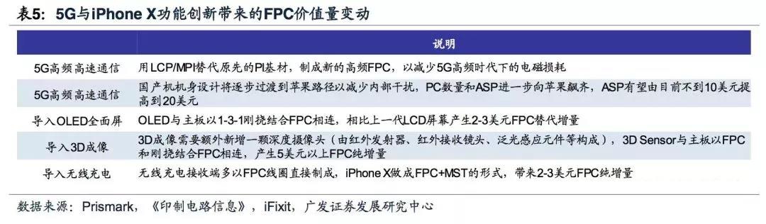 5G拓寬FPC市場空間，電磁屏蔽需求提升