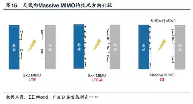 5G拓寬FPC市場空間，電磁屏蔽需求提升