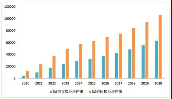 中國5G發(fā)展為什么能引領全球？