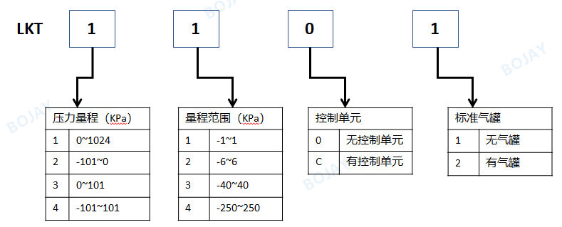 高精度氣密性測(cè)試儀，選這款就夠了