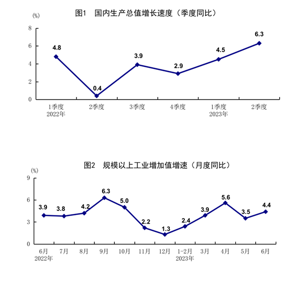 發(fā)改委出手，二十條擴(kuò)消費(fèi)政策助力新能源汽車和電子產(chǎn)品消費(fèi)！
