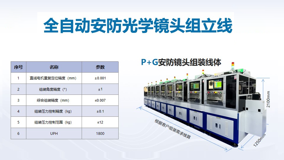 喜訊頻傳，壹號(hào)鏡再獲光學(xué)鏡頭TOP企業(yè)認(rèn)可