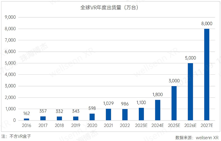 元宇宙VR/AR產(chǎn)品離不開精密的微針測(cè)試