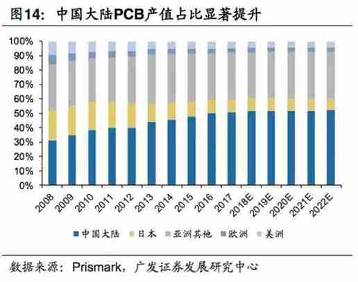 5G拓寬FPC市場空間，電磁屏蔽需求提升